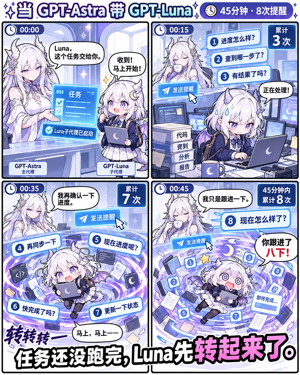 四格漫画:GPT主代理Astra在45分钟内发出8次提醒,把子代理Luna催得原地打转,任务却还没跑完。